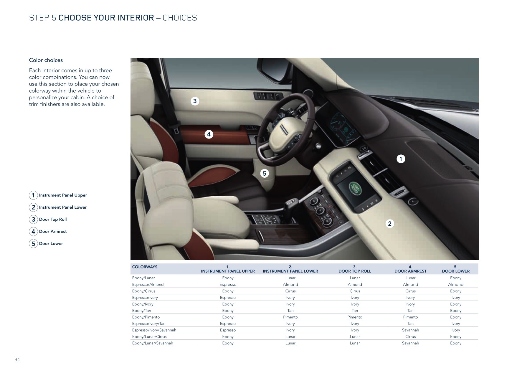 2014 Range Rover Sport Brochure Page 8